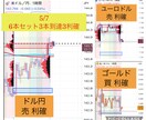 忙しい方にピッタリのトレード方法教えます 毎朝30分だけチャートを見て後は放置のトレード！ イメージ6