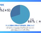 発達障害(ADHD・ASD)当事者が寄り添います 大人の発達障害・グレーゾーンの仕事の悩み・相談はこちらまで！ イメージ4