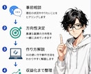 AI副業の始め方をサポートします AIで収益化する具体的な手順を解説します イメージ3
