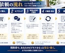 行政書士が「フランチャイズ契約書」を作成致します 契約書に強い行政書士が「フランチャイズ契約書」を作成致します イメージ5