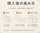 ブログ記事の下書き自動生成の仕組みを作ります 記事づくりの手間を減らし、確認できる下書きまで整えます イメージ3
