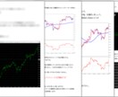 FX・GOLD移動平均乖離率を極めたので伝授します 相場の本質・真髄をFX経験値関係なくシンプルに視覚的に捉える イメージ2