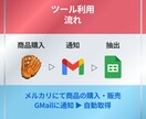 メルカリ〜自動実績管理ツール〜作成します このツールで月間20万の売上管理がラクに イメージ2