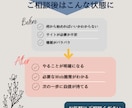 LPやホームページ何から始める？60分で整理します LPやホームページ、何から始めるか一緒に整理します イメージ3