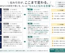 理系学生向け｜発表資料・就活用の文章を添削します 卒論発表・研究室発表・就活で伝わりやすい文章に整えます イメージ1