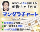 マンダラチャートでキャリアの悩みを解決します 転職やターニングポイントなどでキャリアの見直しの相談 イメージ1