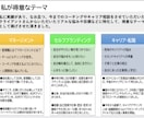 現役管理職コーチが、仕事での自己実現に寄り添います モヤモヤの解消、強み発見、自己実現までワンストップで叶えます イメージ7