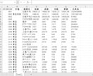 毎日の株価データ 2015年~2019年販売します 市場を深く分析するための株価データを販売中！ イメージ4