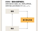 仕事やキャリの悩みの整理・言語化からお手伝いします 社内異動や転職に踏み切る前に一度思考を深めてみませんか？ イメージ4
