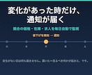 競合の価格・在庫・求人を毎日自動で監視します 変化があった時だけ通知。見張る仕事から解放されます イメージ1