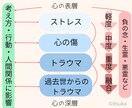 あなたの「やる気が出ない」「続かない」を改善します あなたを止めている心のブレーキを根本から解消します イメージ2