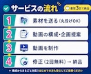 採用につながる求人向けSNS動画を制作します 素材を送るだけで構成からから対応いたします イメージ3