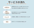 電子書籍の表紙を作成します あなたのイメージに沿った表紙を作ります！（著作権譲渡） イメージ2