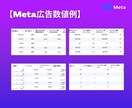 Meta広告インスタ広告の初期調整／改善いたします Meta/インスタ広告の改善・クリエイティブ差替を行います イメージ6
