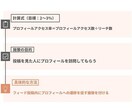 Instagramのリール再生回数5万回増やします インスタ集客・365日減少補償・宣伝・拡散手伝います イメージ9