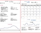 まずはここから！貴方の個性や性格を占います まずはご自身を知ることから。画像2枚お渡しいたします。 イメージ3