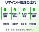 LINE公式の自動配信・顧客管理表を作ります 車検・点検・保険更新のリマインド、相談希望・未反応を一覧管理 イメージ4