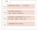 あなただけの【片付け手順書】作成します 片付けの悩み整理収納アドバイザー(1級)が解決します！ イメージ2