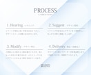 事業の価値が伝わる企業・サービスロゴを作成します - 想いや強みを整理し、意味のあるデザインをご提案します - イメージ9