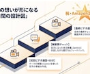 文章苦手でも安心！30日で電子書籍サポートし⁠ます 個別ビデオ通話サポートあり！あなたの一冊を届ける伴走サポート イメージ8