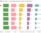 売上・顧客データの見える化（Excel対応）します 毎月エクセルで眺めて終わり…から卒業しませんか？ イメージ6