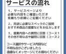 ご予算・目的に合わせたパソコン選びをお手伝いします 豊富な知識と経験で、あなたに最適な製品をご提案！ イメージ3