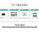 新規事業ホームページ制作致します ファッション・美容・飲食のオシャレなHPを制作いたします。 イメージ4