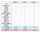 モデリングをします 丁寧なモデリングをします！短期納期可 イメージ2