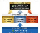 FXトレーナーが30日伴走し勝てる型を定着させます 教材フルセット付。独学の限界を「プロの矯正」で突破する1ヶ月 イメージ2