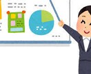 プレゼン資料の 作成・校正・編集 を承ります 日本語・英語対応。学会発表・各種発表など幅広く対応 イメージ1