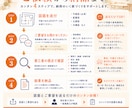 不安の原因を特定！1級建築士が間取り診断します 22年の経験から、その間取りの違和感をお伝えいたします。 イメージ7