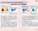 あなたの【人付き合いの特性を知る】鑑定書を作ります 理解しやすい図やタイプ鑑定で納得感の高い鑑定結果を作ります イメージ8