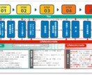 iPhone・iPadでのプレゼン資料制作します 営業で伸び悩んでいる方はkeynoteで訴求力あるプレゼンを イメージ8