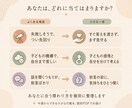 子どもへの依存・共依存タイプを診断します 40の質問が、あなたも知らない答えを引き出す イメージ4