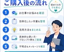 AIを仕事で活かす方法を現役SEが提案します 生成AIを、あなたの業務でどう使えばいいか具体的に提案します イメージ4