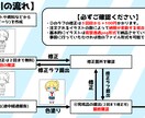 ミニキャラ！貴方のアイコン描きます TwitterやYouTubeなどのSNSで使えるイラスト！ イメージ2