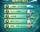 あなたのFX手法をMT5 EA化します エントリー判断を機械が忠実実行 イメージ2