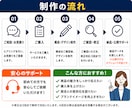 Amazon A+コンテンツを制作します 商品の魅力を伝え購入率向上を目指します！ イメージ4