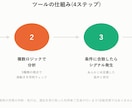22年検証済みのFXシグナルを通知します 過去22年分のデータで検証済みのFXシグナルツール イメージ2