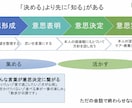 現役看護師が行動につながる院内勉強会を設計します 聞いて終わらない。明日の行動につながる研修へ イメージ5