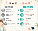 月10時間AIオンライン秘書します 発信・タスク管理・情報整理をサポート イメージ3