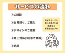 心に刺さるインスタグラム投稿テンプレート作ります 【運用歴4年の私が心込めてあなたらしいテンプレを作成！】 イメージ4