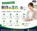 初心者向けWordPressブログを制作します 初期設定から基本デザインまで初心者にも丁寧に対応します イメージ5