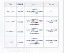 企業向けのショート動画運用代行になります ショート動画専門運用代行及びマネジメント イメージ1
