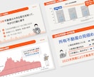 セミナー・登壇・講義スライドをデザインします 「聞き手に伝わる」スライド作成 イメージ2