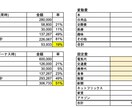 楽しく計画を達成できる家計簿を伝授します 来月からお金を貯めようと一生言わないあなたへ変えます イメージ3