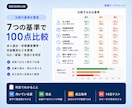 あなたの副業候補3案を数字で比較します 候補3案を細かく分析し、今始めるか、条件を見直すかを整理 イメージ3