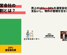 バケーションレンタル（民泊）開業や運営方法ます 失敗しない物件選び/集客/オペレーション構築など イメージ5