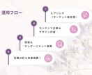 現役マーケターがSNS運用代行をいたします SNSの投稿・運用をサポート！Instagram、Xも！ イメージ4