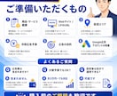 初心者歓迎｜Google広告の初期設定代行します 少額予算OK｜キーワード選定・広告文作成・CV計測をサポート イメージ5